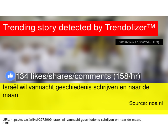 html schrijven